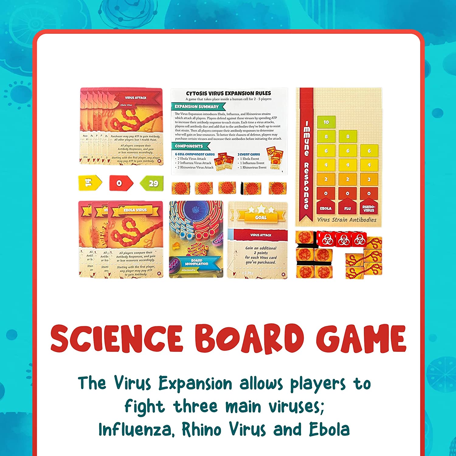 CITOSIS VIRUS EXPASION  - Imagen 3